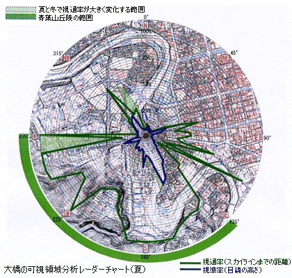 vol.12 大切にしたい広瀬川からの景観の空間保全に向けて